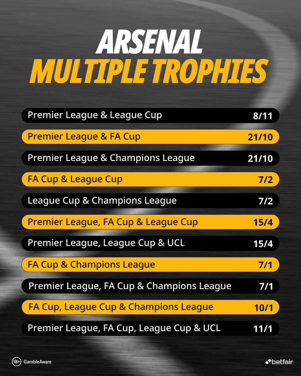 Interfaz de Betfair Casino Online