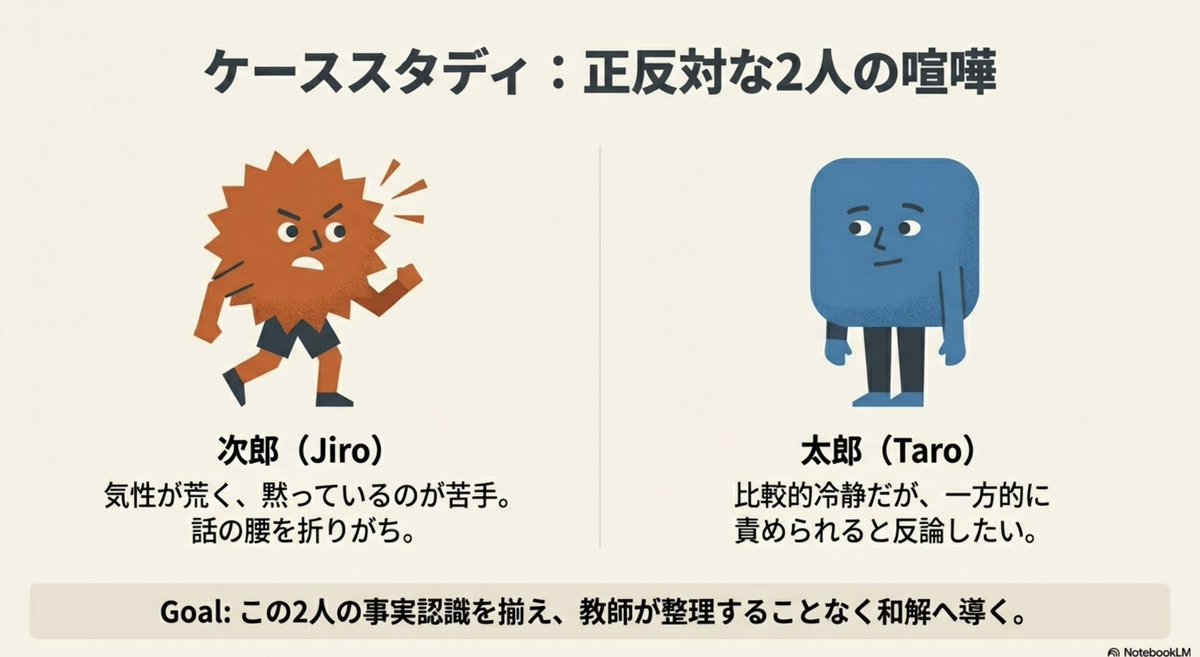 81I6VVboj7h2Bqy's tweet photo. 【後で尾を引かない喧嘩の仲裁方法】
（１／４） https://t.co/ijNEjGqDQv