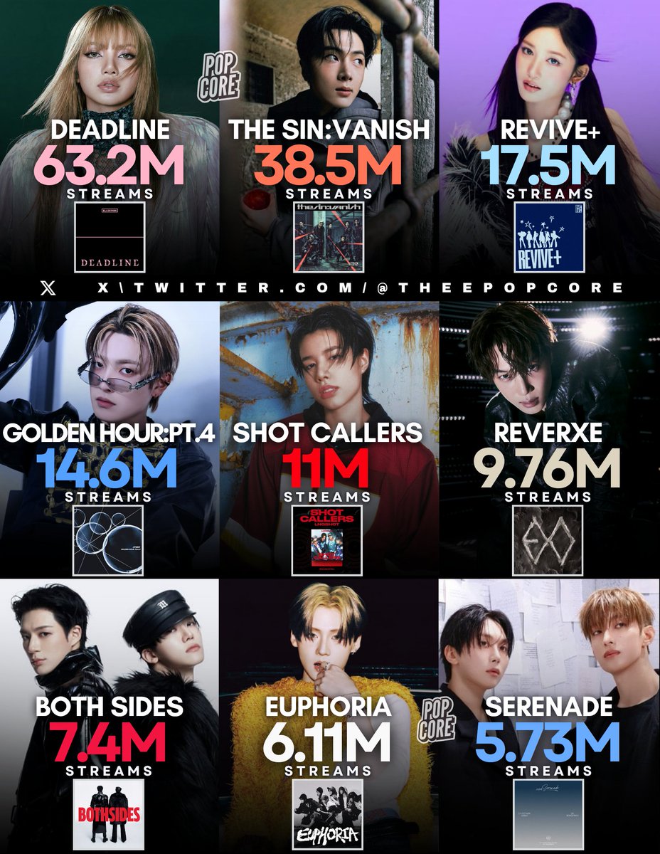 Biggest 1st Week Album Debuts by K-pop Acts on Spotify Counter in 2026 so far: