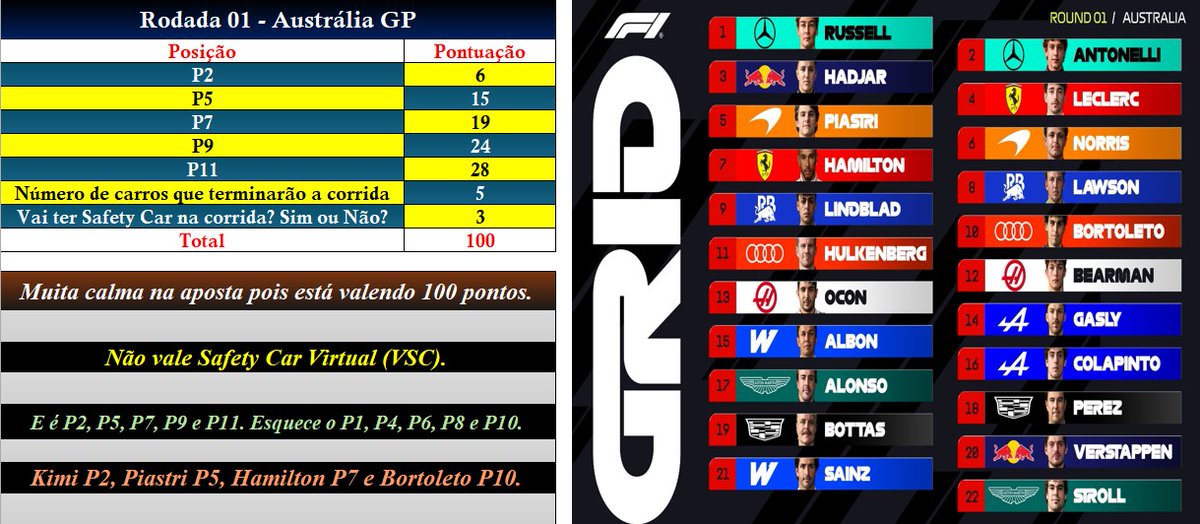 F1 com chuva tweet media