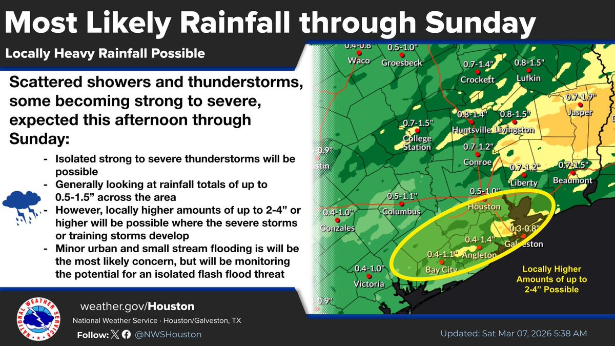 🌩️ Katy Weather Update – Mar 7

Storms are possible later today, mainly 3–8 PM. Slight Risk for severe storms. Not everyone will see severe weather, but isolated storms could bring large hail, gusty winds, and heavy rain. Stay weather aware.