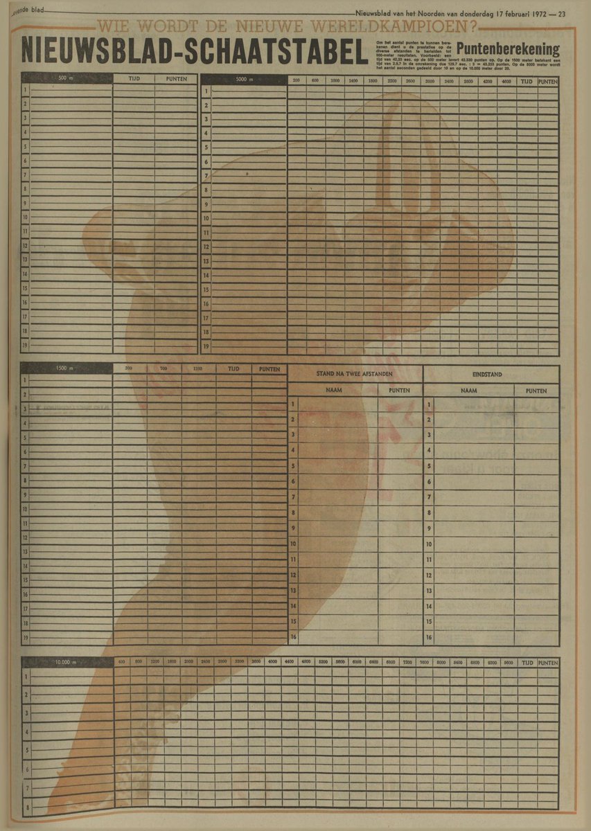 Geert Jan Darwinkel tweet media