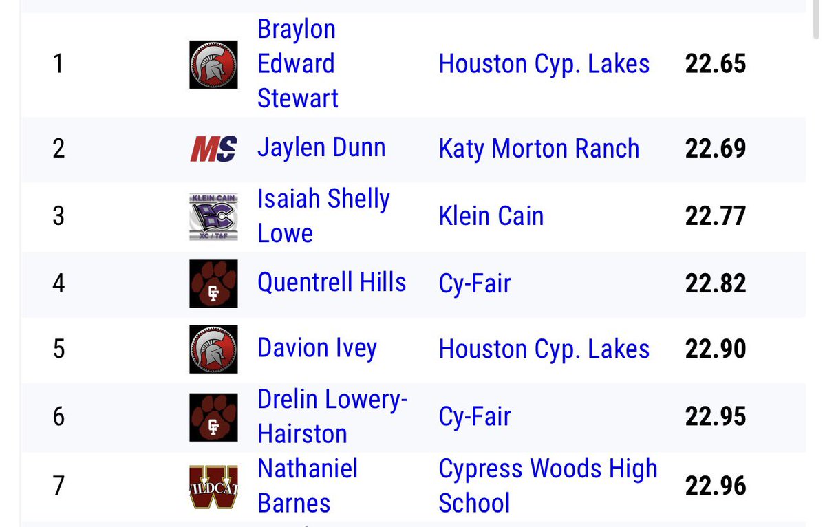 Braylon Stewart tweet media