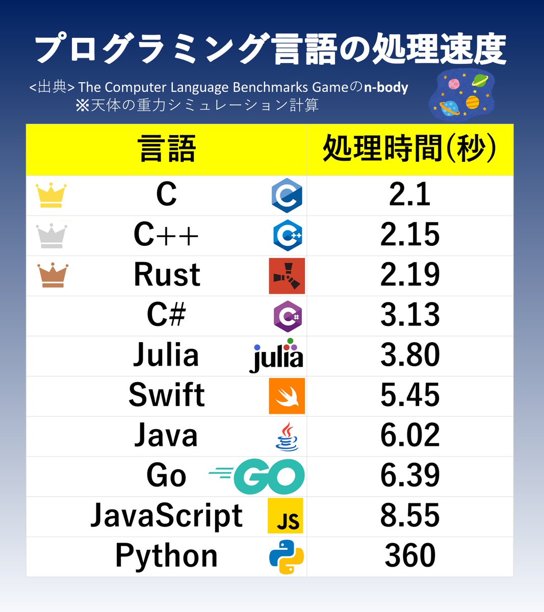 みやさかしんや@Python/AI/DX tweet media