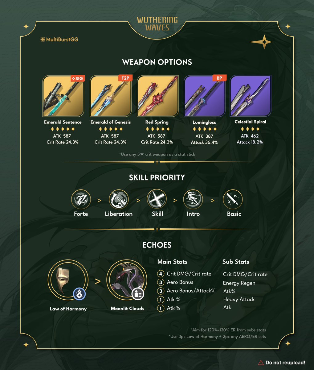 MultiBurstGG tweet media