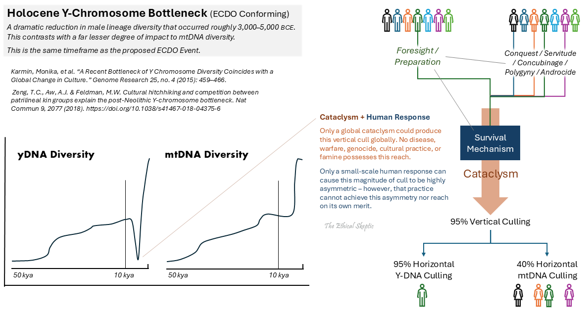 Ethical Skeptic ☀ tweet media