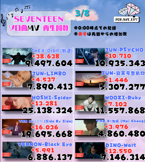 ふぉあSVT tweet media