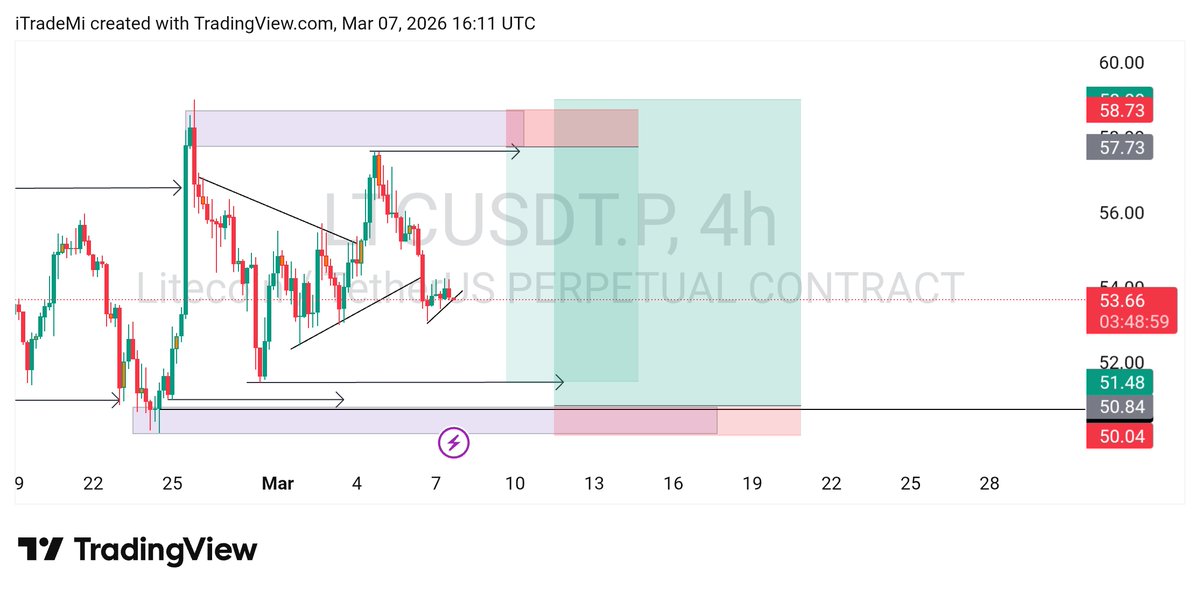 CryptoLord™|𝔽rAI tweet media