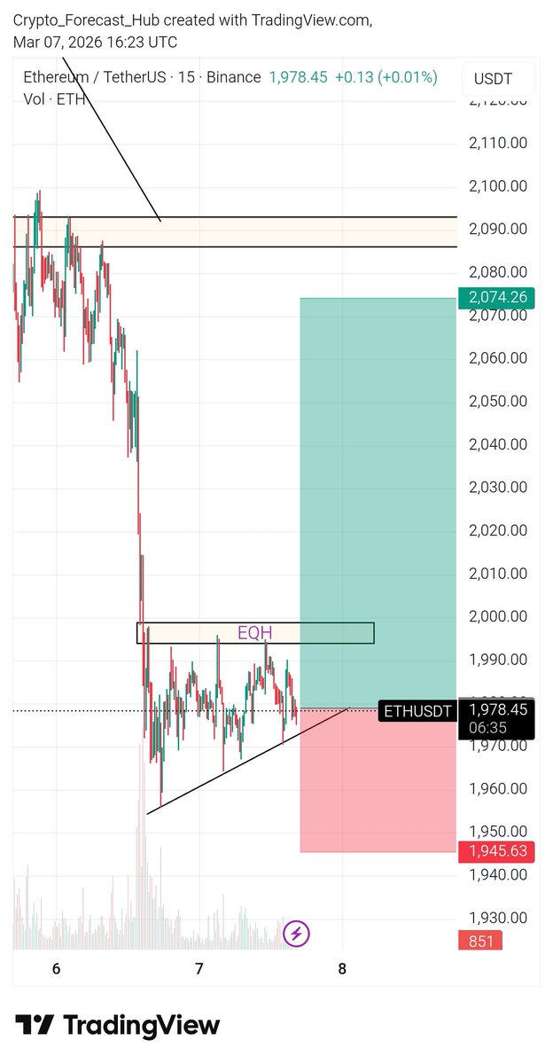 HubForecast's tweet photo. 🚨 ETH VIP Signal – Long

📍 Entry: 1,980
🛑 Stop Loss: 1,945

🎯 Targets:
TP1: 2,010
TP2: 2,030
TP3: 2,070

A clean break above 2,000 could accelerate the move.

⚠️ Manage risk properly and avoid over-leveraging. https://t.co/ea2I7n6qDF