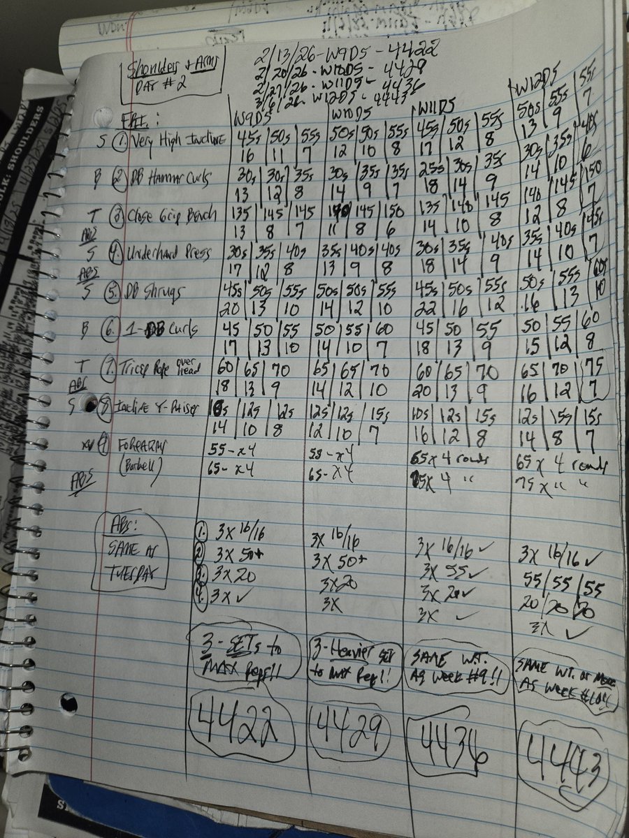 P90coachK's tweet image. FRIDAY: 3/5/26 
P90COACHKTOTALBODYWORKOUTW
12D5DAYS4443INAROW!!
P90COACHK SHOULDERS &amp;amp; ARMS DAY #2 WITH A 33 MINUTE WALK DONE SON!!
#SHOULDERS/ARMS/ABS!! 
#SUPERHUMANPREMIAMIVICE!!
#NEWWORKOUTPROGRAM!!