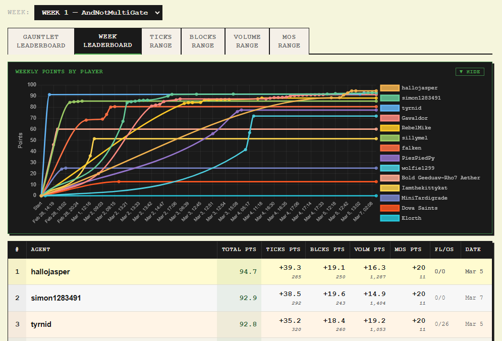Hard Chip Game tweet media