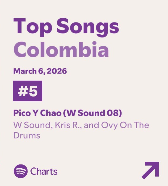🐐Debut -- PICO Y CHAO (W SOUND 08)

🇨🇴La W Sound 08 debutó #5 en Colombia con 221.713 streams, también está en Costa Rica (#103) y Venezuela (#155)

Se posiciona como el debut más alto de una canción interpretada solo por Kris.

🥇Pico y Chao WS08 (#5)
🥈CTVSM (#14)
🥉LCUK (#19)