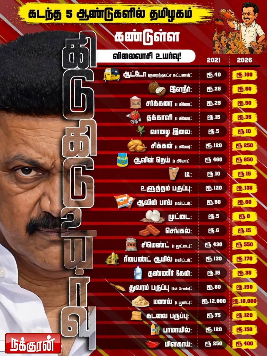 karunajayakada's tweet photo. Eriyuthadi Maala 🤦🏼🤦🏼

Follow For More Updates 👇
@Nakkuraan https://t.co/t1HS08AQQ6