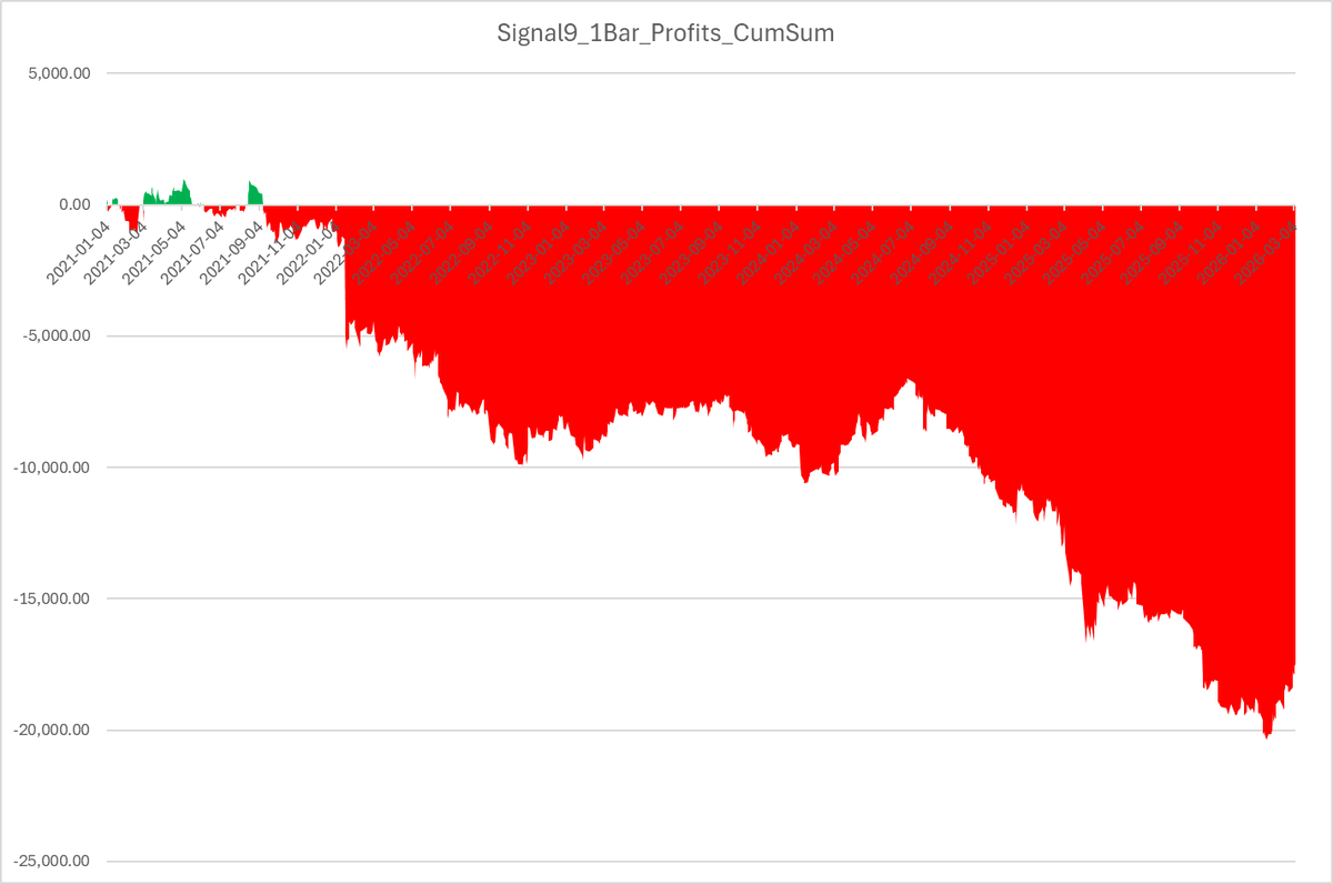 QuantTrader14's tweet photo. $SPY, /ES
A trading platform tool that breaks-down a trade by CMFE, Markov Path Probabilities, Condition Risk Reward, Odds, Payoff_Ratio, Hit-Rate, Equity Curve &amp; Energy Topology. https://t.co/AX0efz25j1