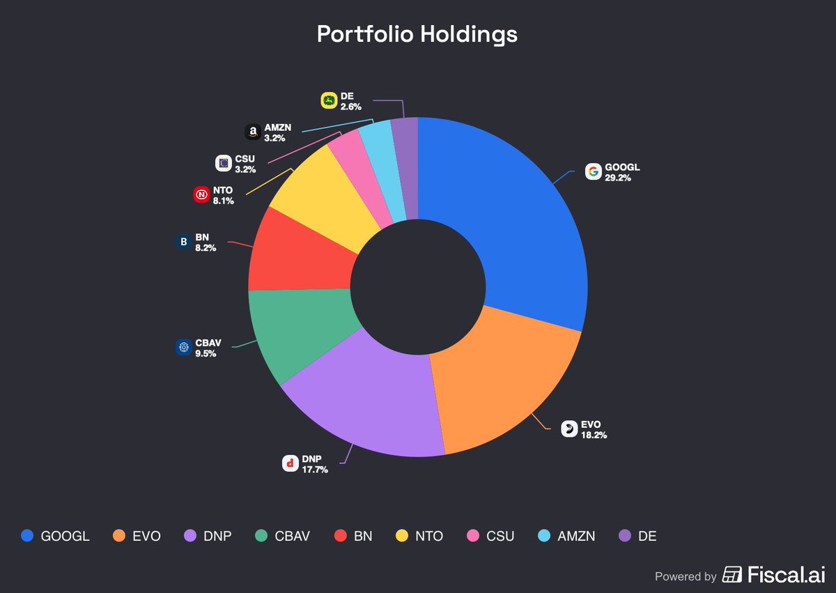 Clean Your Finance tweet media