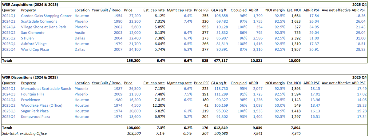 Real Assets Value tweet media