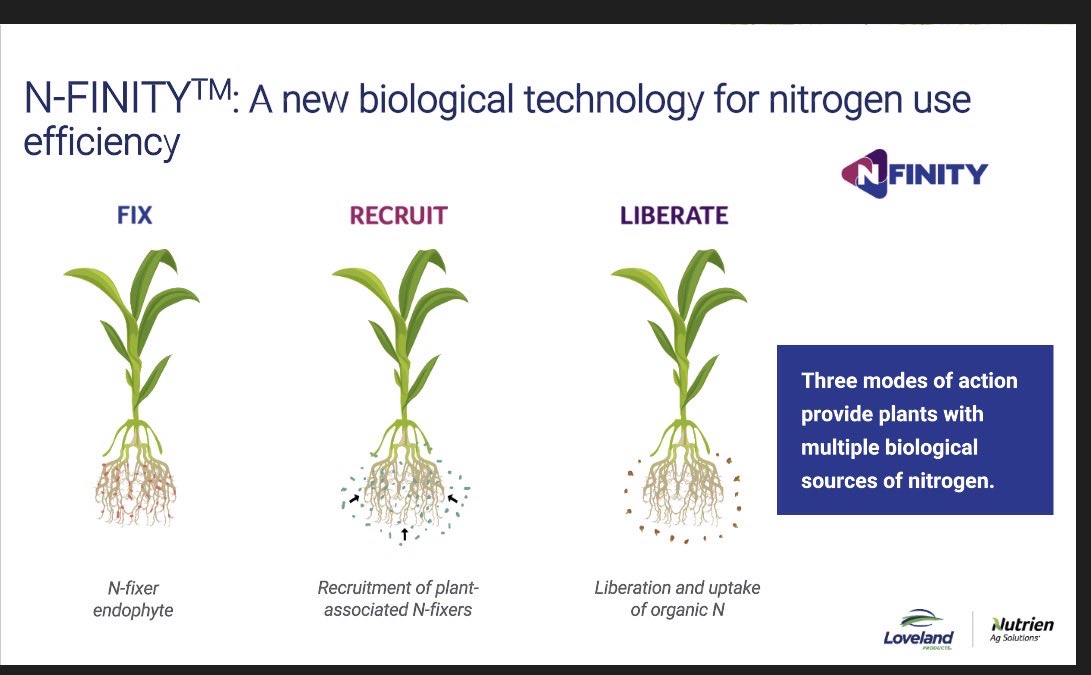 AGRICENLIFER's tweet photo. #Nitrogen prices are skyrocketing due turmoil in the Middle East. What to do? Take a HARD look at #NFinity - New #Nitrogen Technology from @NutrienAgRetail with 3 modes of action, 2 year shelf life and compatible with Salt based fertilizers. See 2nd attachment from 2025 Monmouth Illinois
Best ROI for grower was 100 units of N, #NFinity + #Blackmax