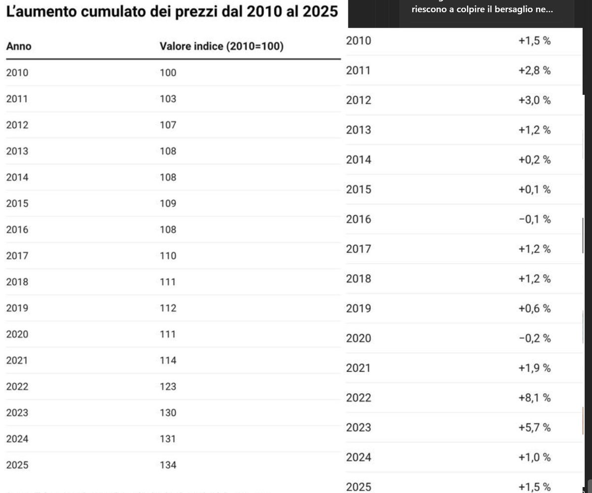 Dove sono finiti i 6mila euro mancanti ai salari