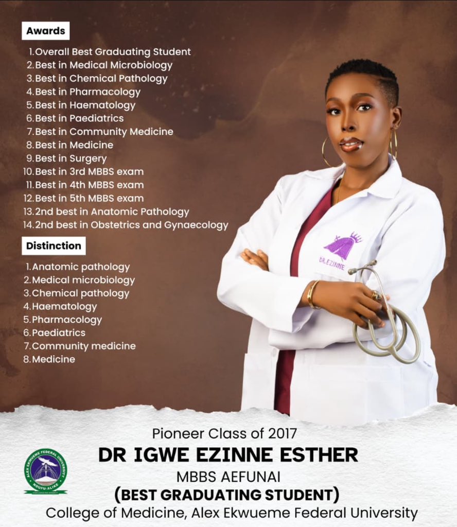 22 distinctions.
Overall best graduating student.

Congratulations to Igwe Ezinne Esther, pioneer medical graduate of Alex Ekwueme Federal University Ndufu-Alike, who finished with 22 distinctions and awards.

Now officially Dr. Igwe Ezinne Esther (MBBS).

Ndi Ebonyi nwere mmadu