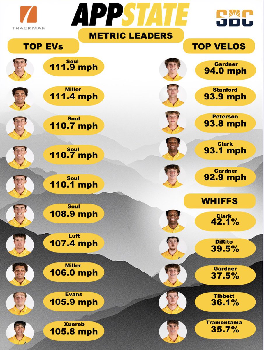 App State Baseball Player Development tweet media