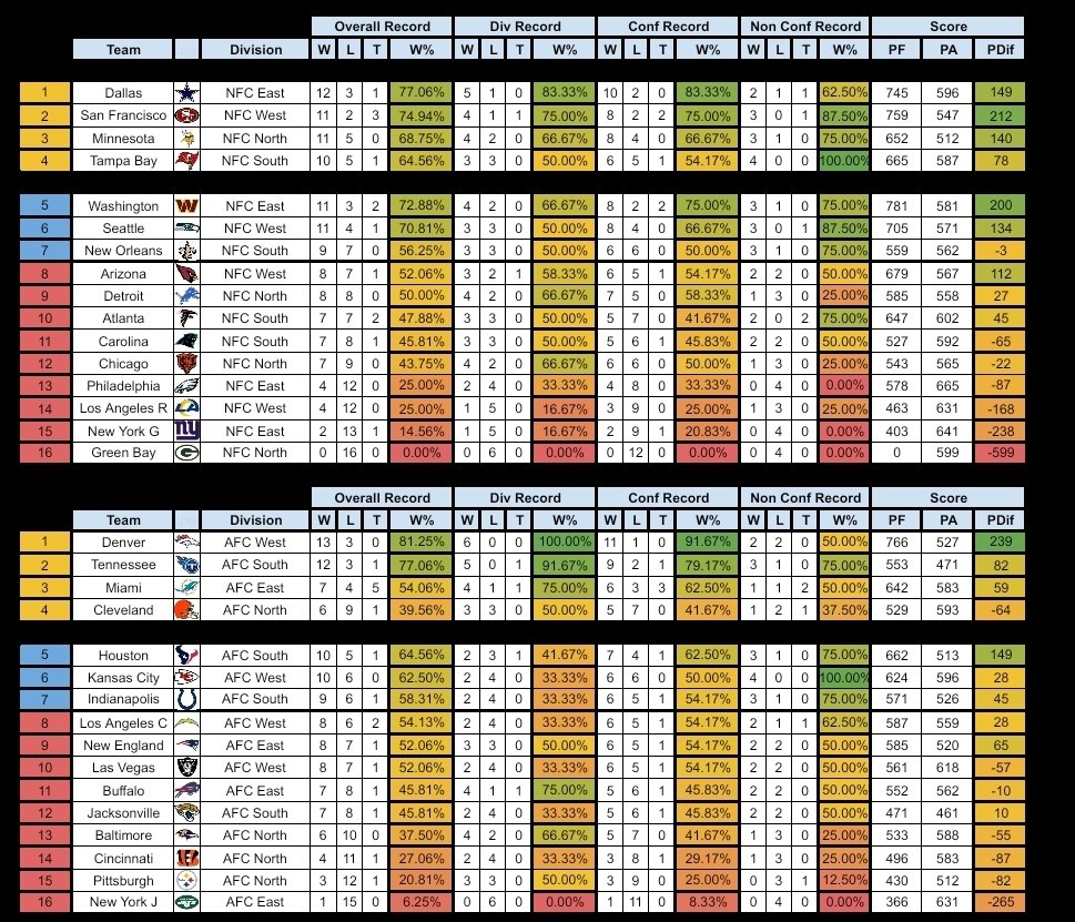 URBL Commish tweet media