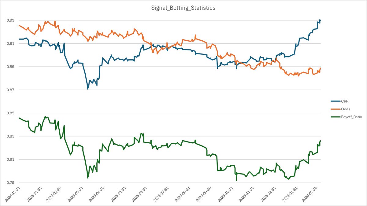 QuantTrader14's tweet photo. $SPY, /ES
A trading platform tool that breaks-down a trade by CMFE, Markov Path Probabilities, Condition Risk Reward, Odds, Payoff_Ratio, Hit-Rate, Equity Curve &amp; Energy Topology. https://t.co/AX0efz25j1