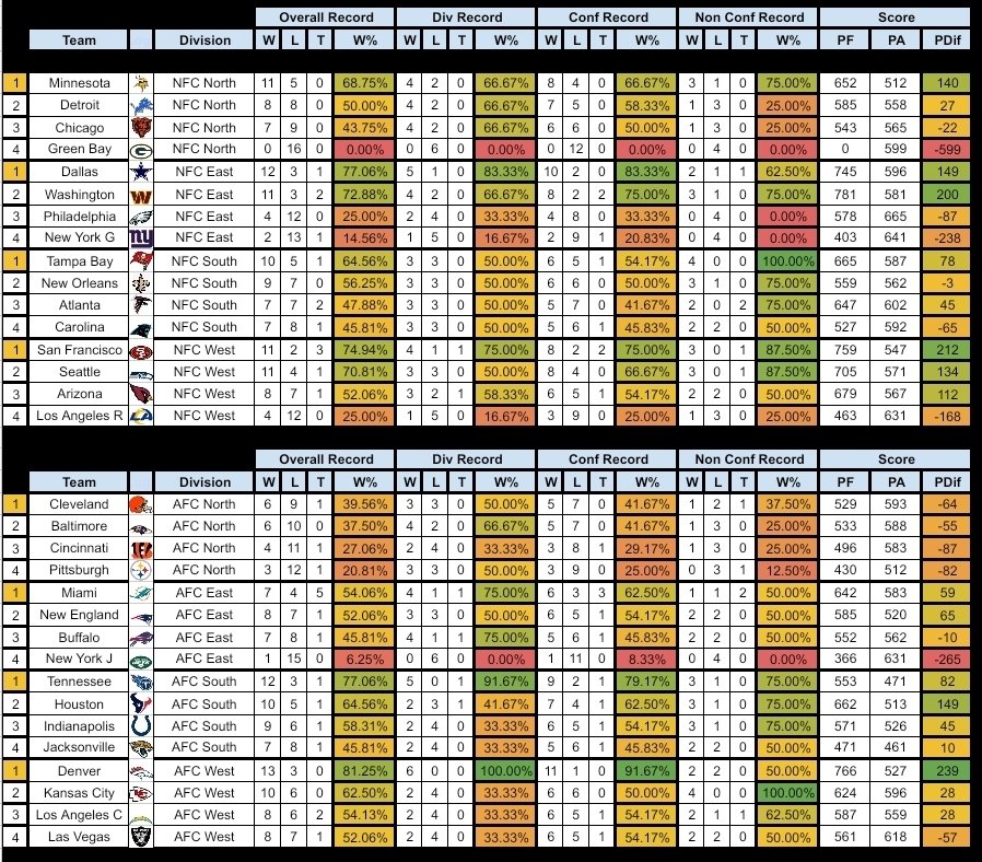 URBL Commish tweet media