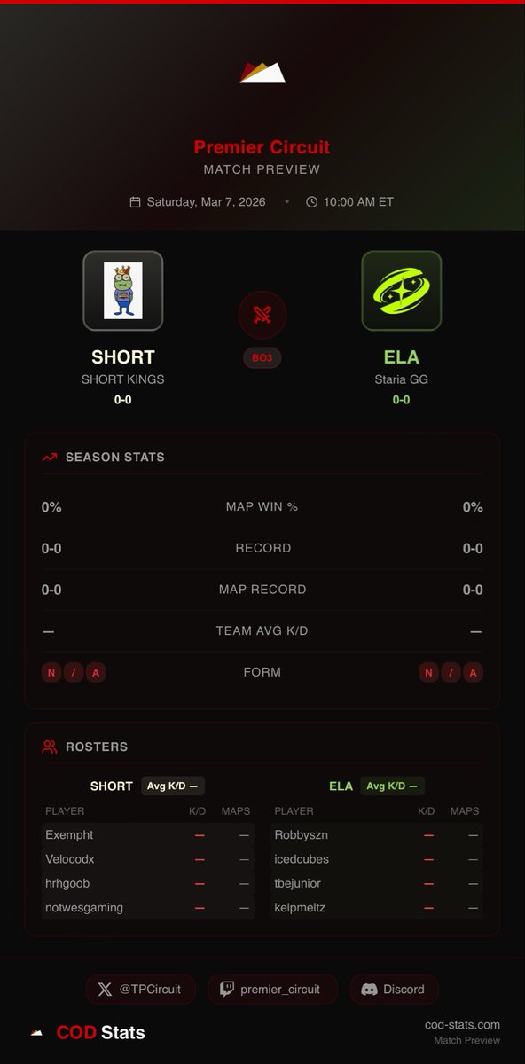 First match of the day is here! 

<a href="/StariaGG/">Staria</a> take on Short kings 

twitch.tv/xheroiism
