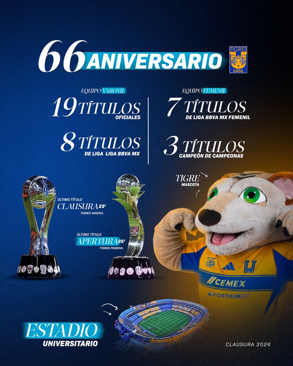 Liga BBVA MX tweet media