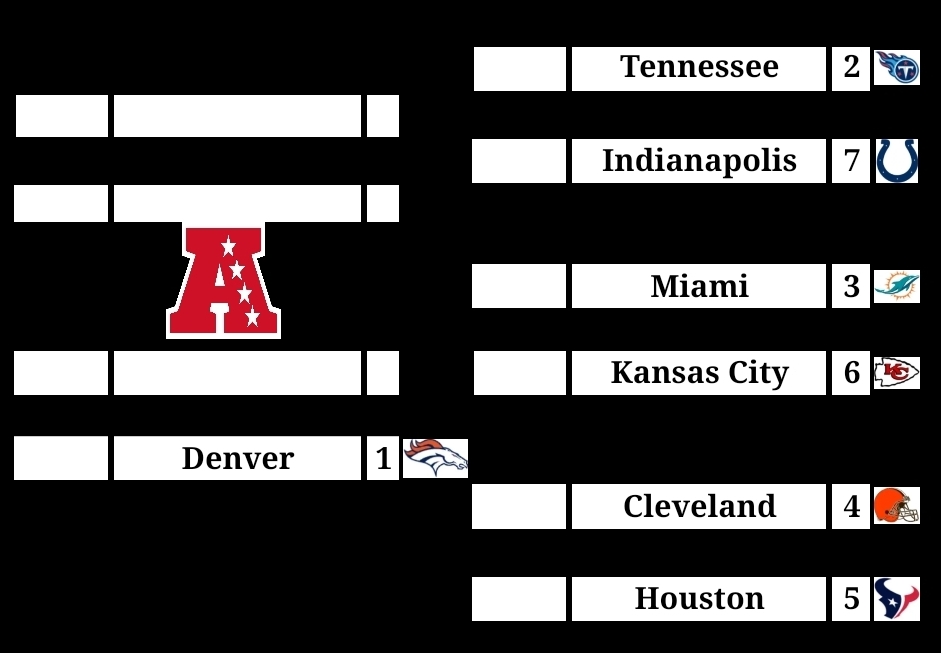 URBL Commish tweet media