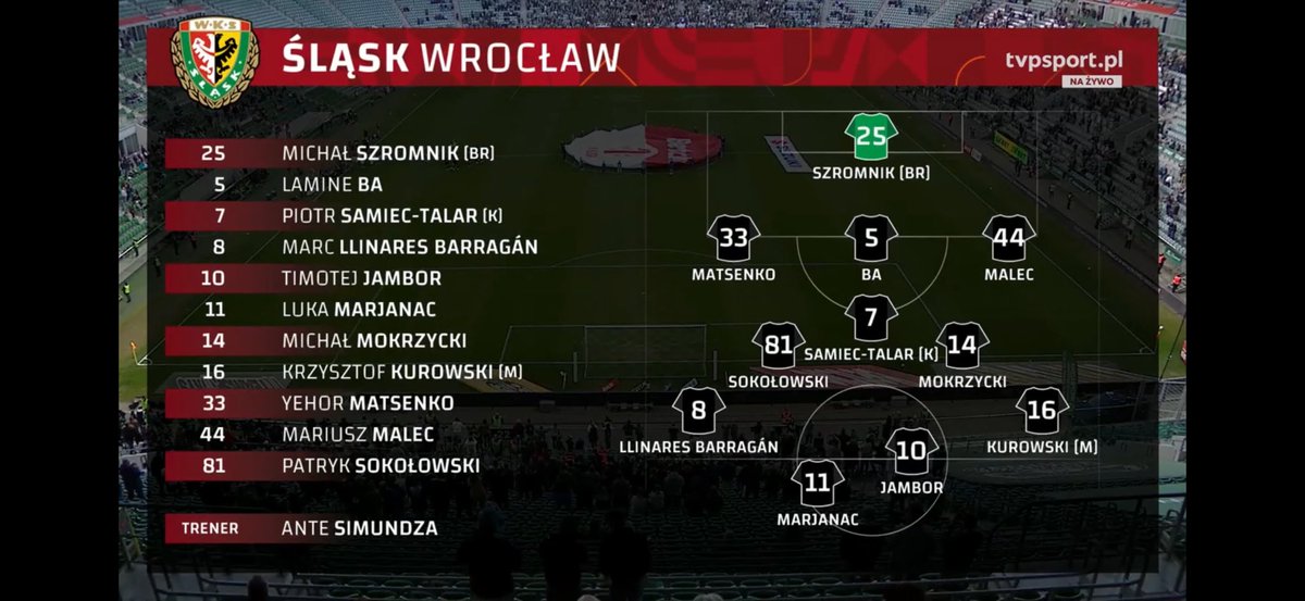 operator_taczki's tweet photo. Zrobiłem sobie screeny na pamiątkę bo takiego cyrku polska piłka jeszcze nie widziała. #ŚLĄWIS #WislaTwitter https://t.co/O4IC3xnfvr