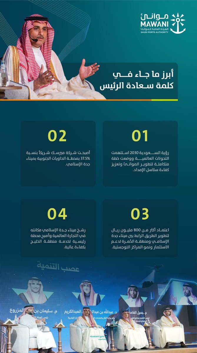 أبرز ما جاء في مشاركة سعادة رئيس #موانئ م. <a href="/SulimanMazroua/">Suliman Khalid Almazroua سليمان خالد المزروع</a> خلال الجلسة الحوارية بعنوان “عصب التنمية”، ضمن أعمال النسخة الثالثة من لقاء مركاز البلد الأمين في مكة المكرمة