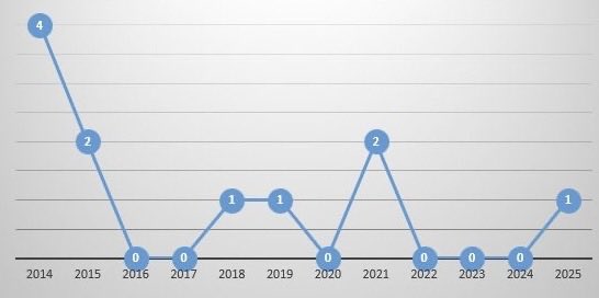 SciELO Chile tweet media