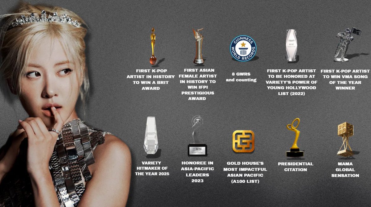 rsfiles97's tweet photo. A look at ROSÉ's top 10 most prestigious awards 🏆 https://t.co/mHoSG67zNA