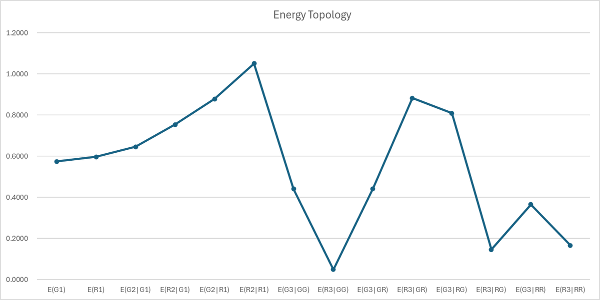 QuantTrader14's tweet photo. $SPY, /ES
A trading platform tool that breaks-down a trade by CMFE, Markov Path Probabilities, Condition Risk Reward, Odds, Payoff_Ratio, Hit-Rate, Equity Curve &amp; Energy Topology. https://t.co/AX0efz25j1
