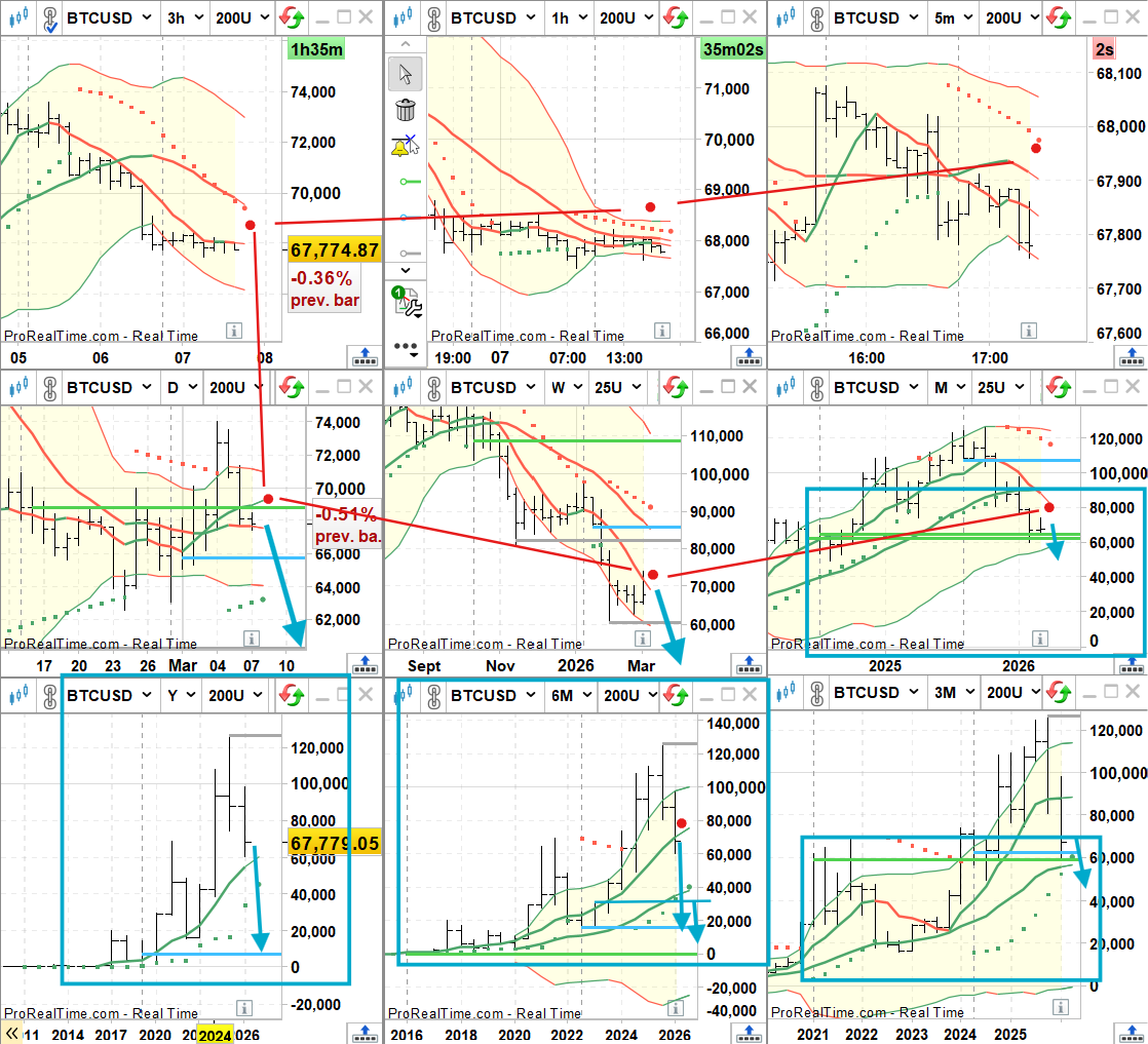 VincentV🎱30yrsUS T-Bond🇺🇸💵📈en🔄€uro📉😅 tweet media