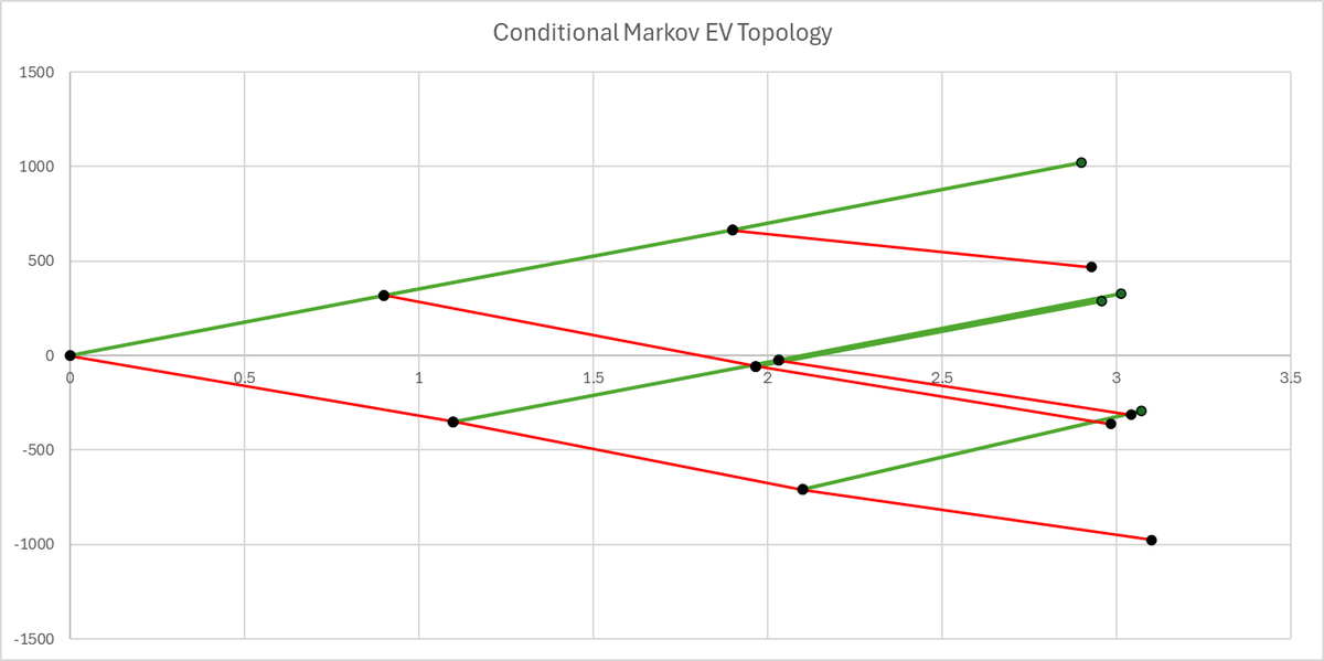 QuantTrader14's tweet photo. $SPY, /ES
A trading platform tool that breaks-down a trade by CMFE, Markov Path Probabilities, Condition Risk Reward, Odds, Payoff_Ratio, Hit-Rate, Equity Curve &amp; Energy Topology. https://t.co/AX0efz25j1