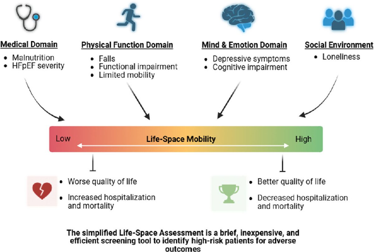 Kyle LaPenna, MD, PhD tweet media