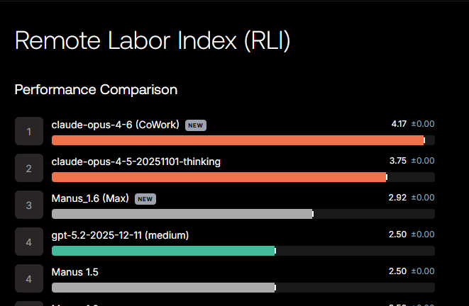 RLI leaderboard plot