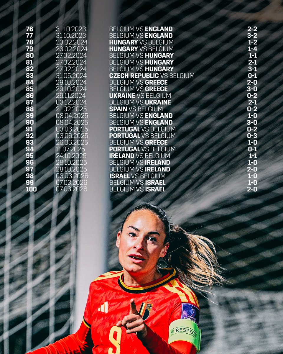 Belgian Red Flames tweet media