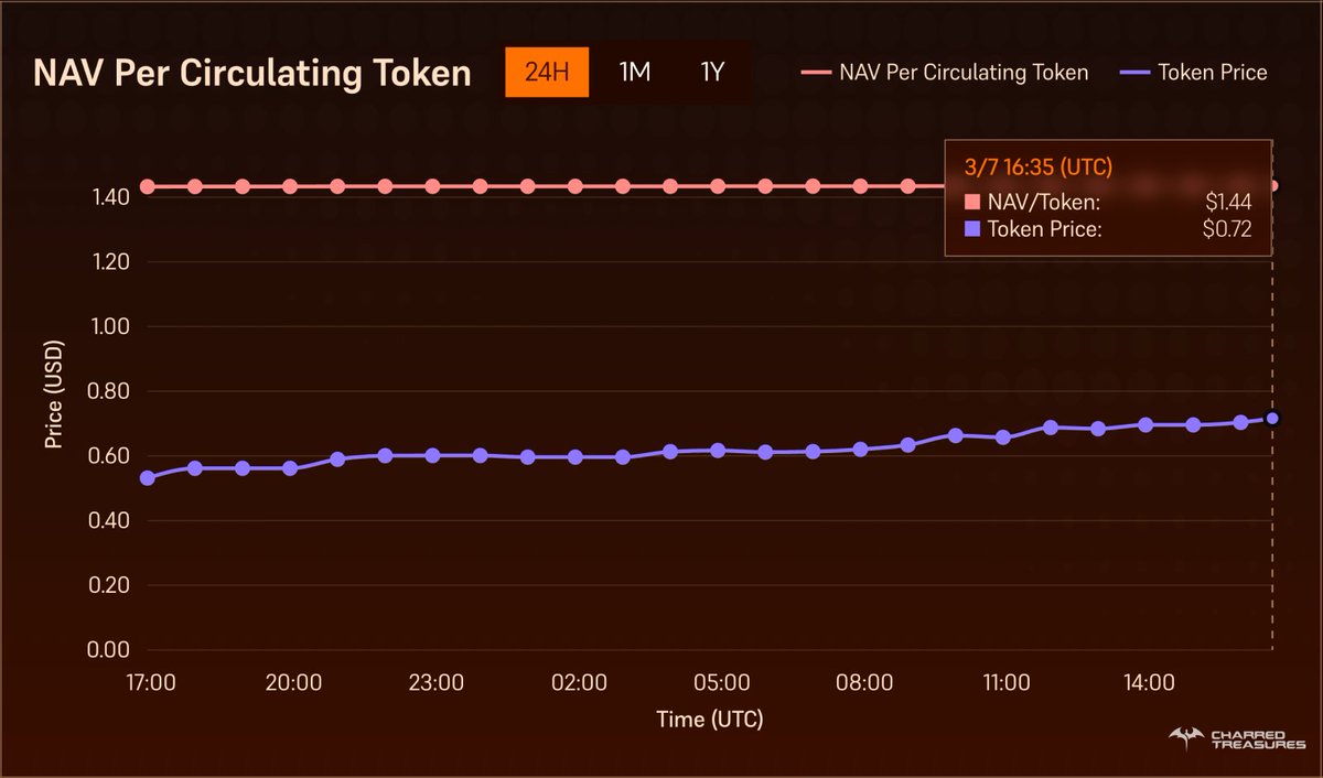 Charred Treasures tweet media
