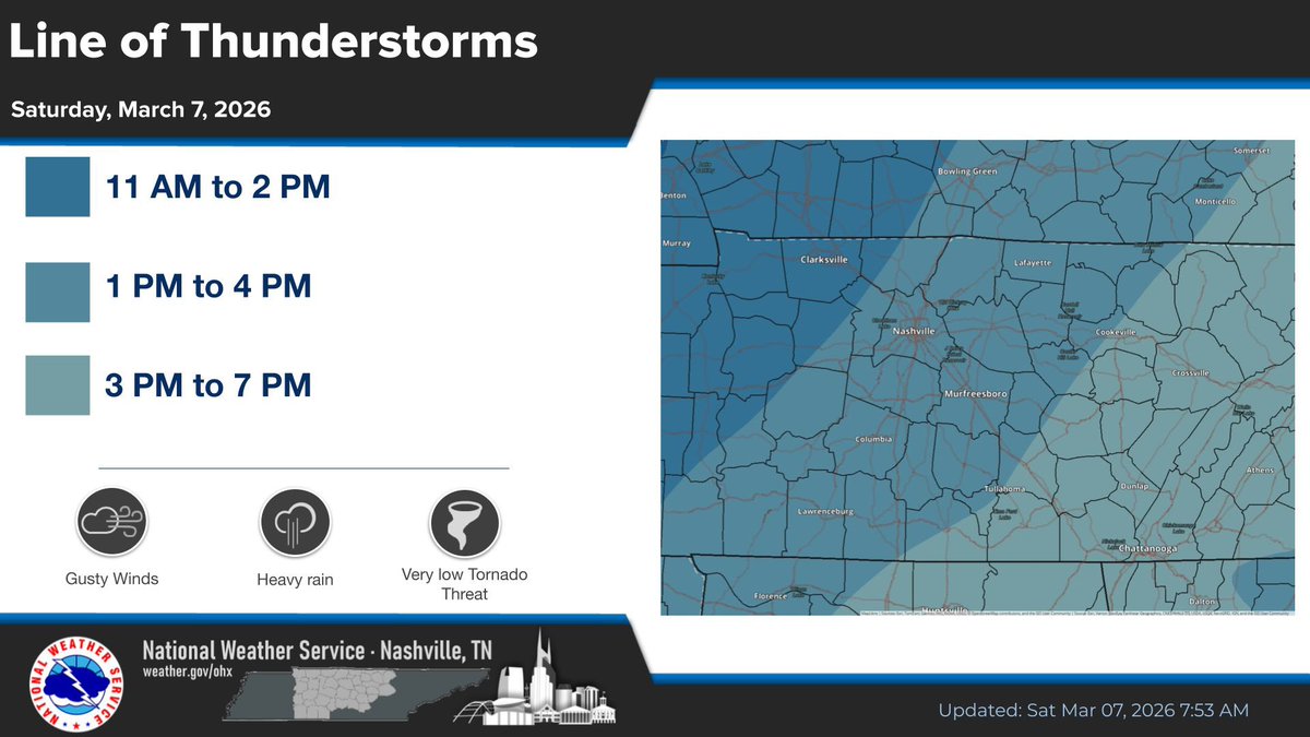 RuCoWeather's tweet photo. Severe Thunderstorm Watch for Rutherford County until 5pm. Damaging straight line winds up to 70 mph possible and the tornado threat is not zero. Check future cast for timing but now looks like 3-4pm for line to come into the county. https://t.co/ZIMdxT9UC0