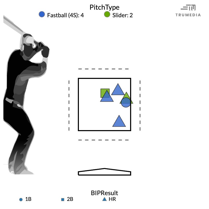 TruMedia tweet media