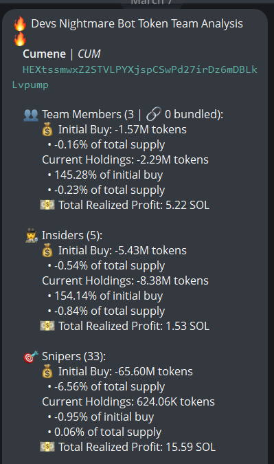 $CUM (CA HEXtssmwxZ2STVLPYXjspCSwPd27irDz6mDBLkLvpump) has no snipers and insiders.
A cluster has 2.6% on the bubblemap. CEX map cluster has 56.3%. Binance funded wallets have 23.4%, Top 70 holders have 68.1%, top 10 have 19.1%, 650 holders with an average bag at $125. Nfa