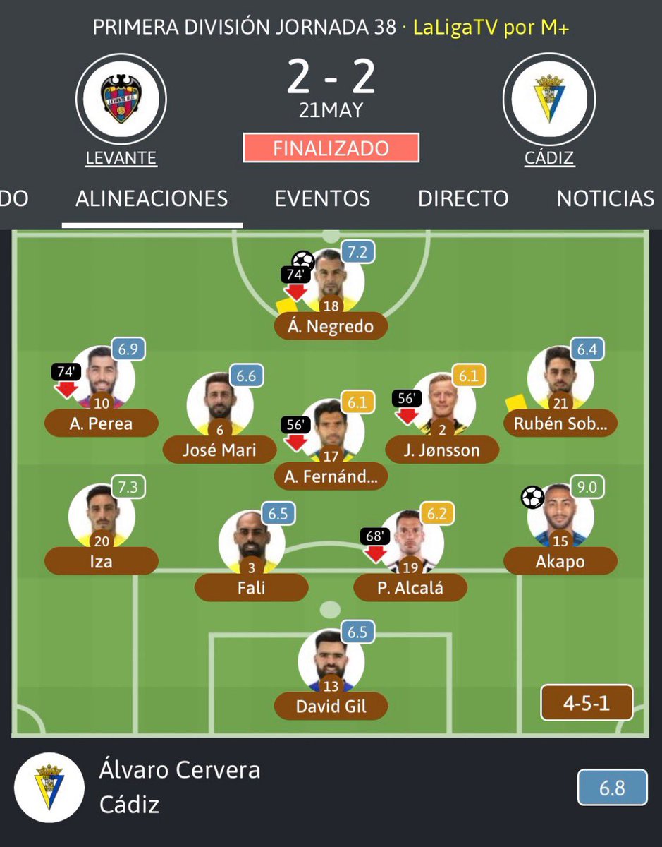 Es que no me podéis decir que vizcaíno antes de que llegase Contreras era buen presidente, que jugamos en primera con esto eh