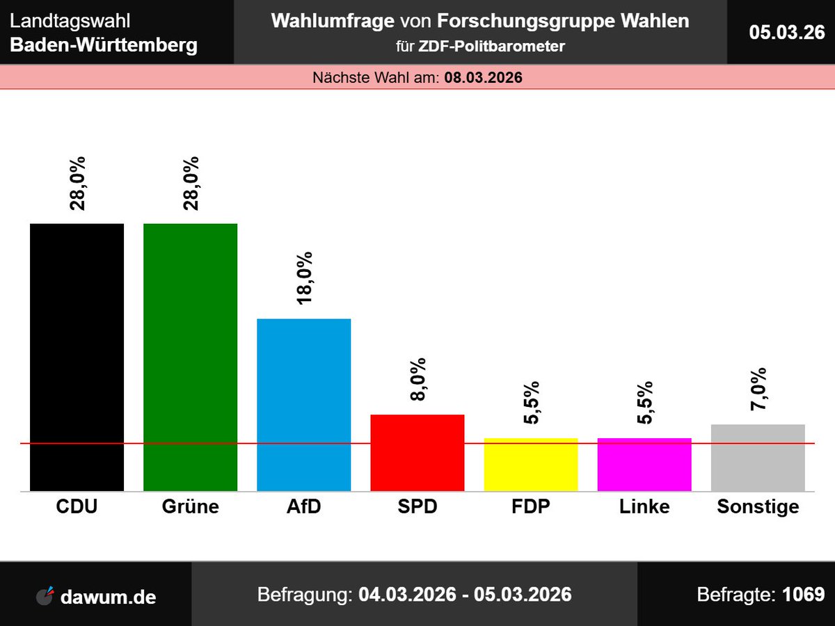 Old School Investor 🇩🇪🤝🇺🇦 tweet media
