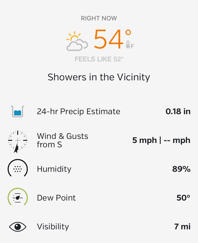 It’s crazy how cold 54 is when the humidity is 89%