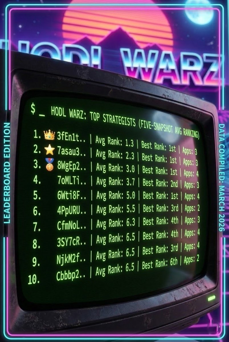 Hodl Warz tweet media
