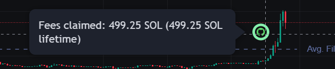 Congrats to all those that beleived 

We are just getting started now its time to SPREAD IT EVERYWHERE.

Everyone should know they can support the legend by purchasing $PIZZA and he will receive the trading fees FOREVER. LETS GOOOOOOOO!!! 🍕