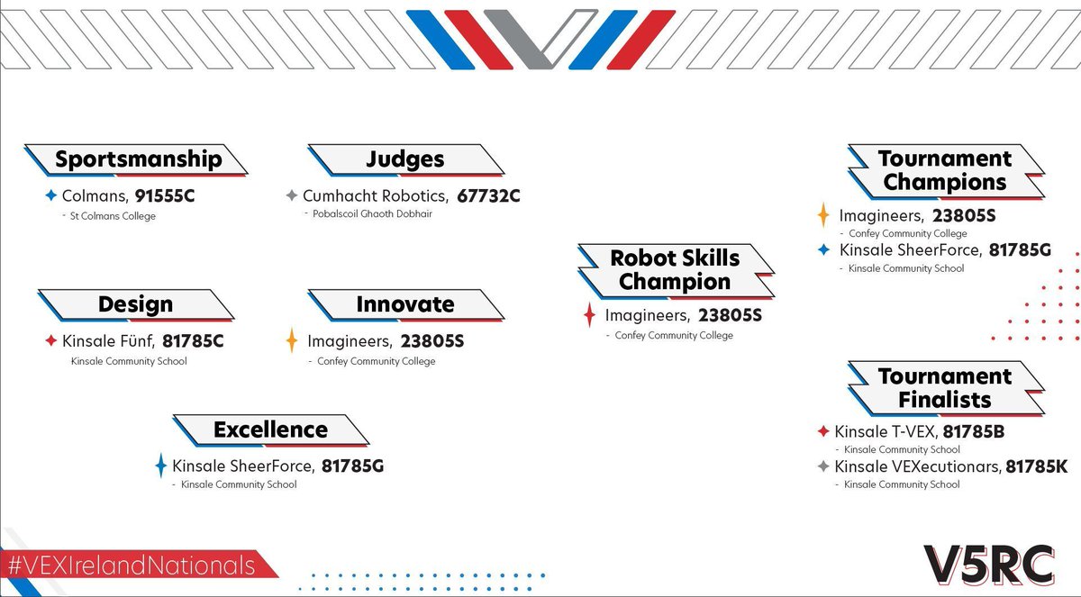 VEX Robotics Ireland tweet media